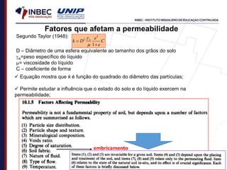 Fatores que afetam a permeabilidade
Segundo Taylor (1948):
C
e
e
D
k w


1
3
2


D – Diâmetro de uma esfera equivalente ao tamanho dos grãos do solo
w=peso específico do líquido
= viscosidade do líquido
C – coeficiente de forma
 Equação mostra que k é função do quadrado do diâmetro das partículas;
 Permite estudar a influência que o estado do solo e do líquido exercem na
permeabilidade;
embricamento
 