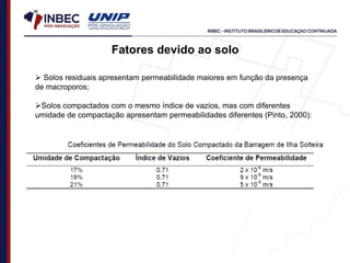  Solos residuais apresentam permeabilidade maiores em função da presença
de macroporos;
Solos compactados com o mesmo índice de vazios, mas com diferentes
umidade de compactação apresentam permeabilidades diferentes (Pinto, 2000):
Fatores devido ao solo
 