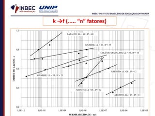 k →f (..... “n” fatores)
 