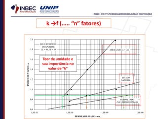 k →f (..... “n” fatores)
Teor de umidade e
sua importância no
valor de “k”
 