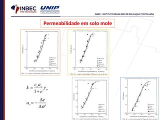 Permeabilidade em solo mole
w
v
v
e
a
c
k 


1
'
s




e
av
 