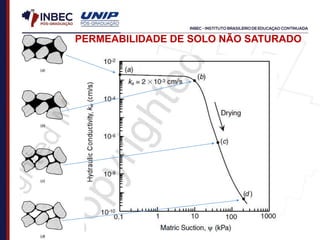 PERMEABILIDADE DE SOLO NÃO SATURADO
 