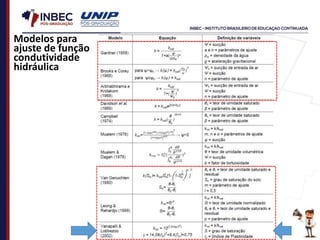 Modelos para
ajuste de função
condutividade
hidráulica
 