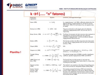 k →f (..... “n” fatores)
Planilha !
 