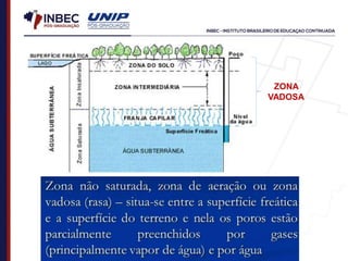 ZONA
VADOSA
 