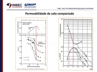 Permeabilidade de solo compactado
 