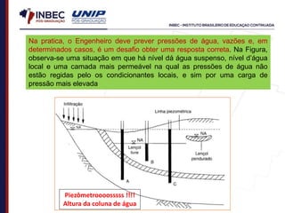 Na pratica, o Engenheiro deve prever pressões de água, vazões e, em
determinados casos, é um desafio obter uma resposta correta. Na Figura,
observa-se uma situação em que há nível dá água suspenso, nível d’água
local e uma camada mais permeável na qual as pressões de água não
estão regidas pelo os condicionantes locais, e sim por uma carga de
pressão mais elevada
Piezômetroooosssss !!!!
Altura da coluna de água
 