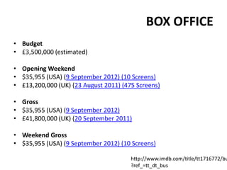 BOX OFFICE
• Budget
• £3,500,000 (estimated)
• Opening Weekend
• $35,955 (USA) (9 September 2012) (10 Screens)
• £13,200,000 (UK) (23 August 2011) (475 Screens)
• Gross
• $35,955 (USA) (9 September 2012)
• £41,800,000 (UK) (20 September 2011)
• Weekend Gross
• $35,955 (USA) (9 September 2012) (10 Screens)
http://www.imdb.com/title/tt1716772/bu
?ref_=tt_dt_bus
 