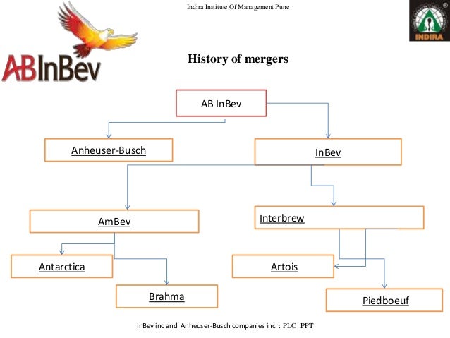strategic management of anheuser busch Allen investment management llc increased its stake in anheuser busch inbev sa/nv anheuser busch inbev sa/nv (bud) exxon mobil (xom) shareholder barrington strategic wealth management group decreased its position by $628,641 as shares rose. strategic management of anheuser busch Allen investment management llc increased its stake in anheuser busch inbev sa/nv anheuser busch inbev sa/nv (bud) exxon mobil (xom) shareholder barrington strategic wealth management group decreased its position by $628,641 as shares rose.