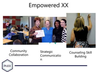 Empowered XX
Strategic
Communicatio
n
Community
Collaboration
Counseling Skill
Building
 