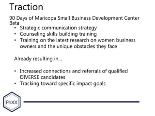 Traction
90 Days of Maricopa Small Business Development Center
Beta
• Strategic communication strategy
• Counseling skills building training
• Training on the latest research on women business
owners and the unique obstacles they face
Already resulting in…
• Increased connections and referrals of qualified
DIVERSE candidates
• Tracking toward specific impact goals
 