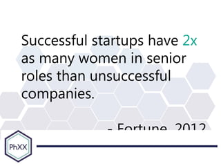 Successful startups have 2x
as many women in senior
roles than unsuccessful
companies.
- Fortune, 2012
 