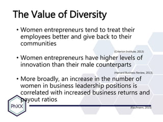 The Value of Diversity
• Women entrepreneurs tend to treat their
employees better and give back to their
communities
(Criterion Institute, 2013)
• Women entrepreneurs have higher levels of
innovation than their male counterparts
(Harvard Business Review, 2013).
• More broadly, an increase in the number of
women in business leadership positions is
correlated with increased business returns and
payout ratios.
(Kaufmann, 2015)
 