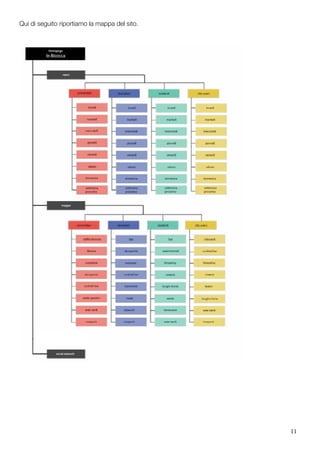 11
Qui di seguito riportiamo la mappa del sito.
 
