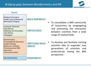 To consolidate a BMI community of researchers by congregating and promoting the interaction between scientists from a wide range of related fields. To develop and facilitate training activities able to engender new generations of scientists and professionals having the BMI perspective. Bridging gaps between Bioinformatics and MI 