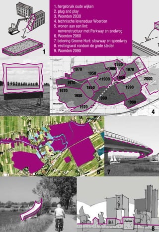 1. hergebruik oude wijken
    2. plug and play
    3. Woerden 2030
    4. technische levensduur Woerden
    5. wonen aan een lint:
       nervenstructuur met Parkway en snelweg
    6. Woerden 2060
    7. beleving Groene Hart: slowway en speedway
    8. vestingswal rondom de grote steden
1   9. Woerden 2090


                                         1980
               1970                  <1900    1970
                          1950
                                 <1900      1950           2000
           1970
                       1950                        1990
       1970
                1980
                                 1990
                                                    1990
                   1970
                                                              4




                                 6      7




                                                              8
 