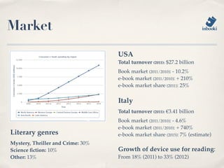 Market
                                   USA
                                   Total turnover (2011): $27.2 billion
                                   Book market (2011/2010): - 10.2%
                                   e-book market (2011/2010): + 210%
                                   e-book market share (2011): 25%


                                   Italy
                                   Total turnover (2011): €3.41 billion
                                   Book market (2011/2010): - 4.6%
                                   e-book market (2011/2010): + 740%
Literary genres                    e-book market share (2015): 7% (estimate)
Mystery, Thriller and Crime: 30%
Science ﬁction: 10%                Growth of device use for reading:
Other: 13%                         From 18% (2011) to 33% (2012)
 