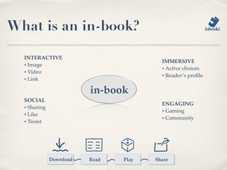 What is an in-book?

  INTERACTIVE
                                         IMMERSIVE
  ✦ Image
                                         ✦ Active choices
  ✦ Video
                                         ✦ Reader’s proﬁle
  ✦ Link




                         in-book
  SOCIAL
                                         ENGAGING
  ✦ Sharing
                                         ✦ Gaming
  ✦ Like
                                         ✦ Community
  ✦ Tweet




              Download   Read   Play   Share
 