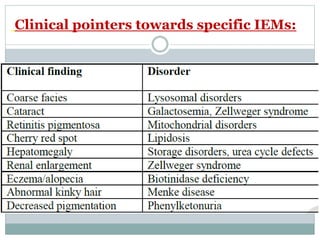 Clinical pointers towards specific IEMs:
 