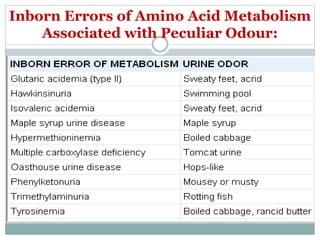 Inborn Errors of Amino Acid Metabolism
Associated with Peculiar Odour:
 