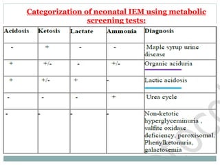 Categorization of neonatal IEM using metabolic
screening tests:
 
