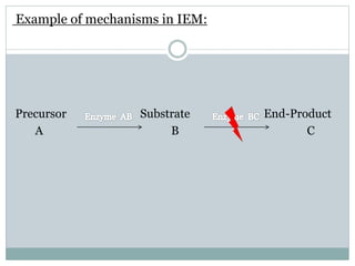 Example of mechanisms in IEM:
Precursor Substrate End-Product
A B C
 