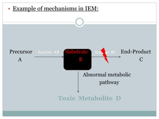  Example of mechanisms in IEM:
Precursor Substrate End-Product
A B C
Abnormal metabolic
pathway
Toxic Metabolite D
 