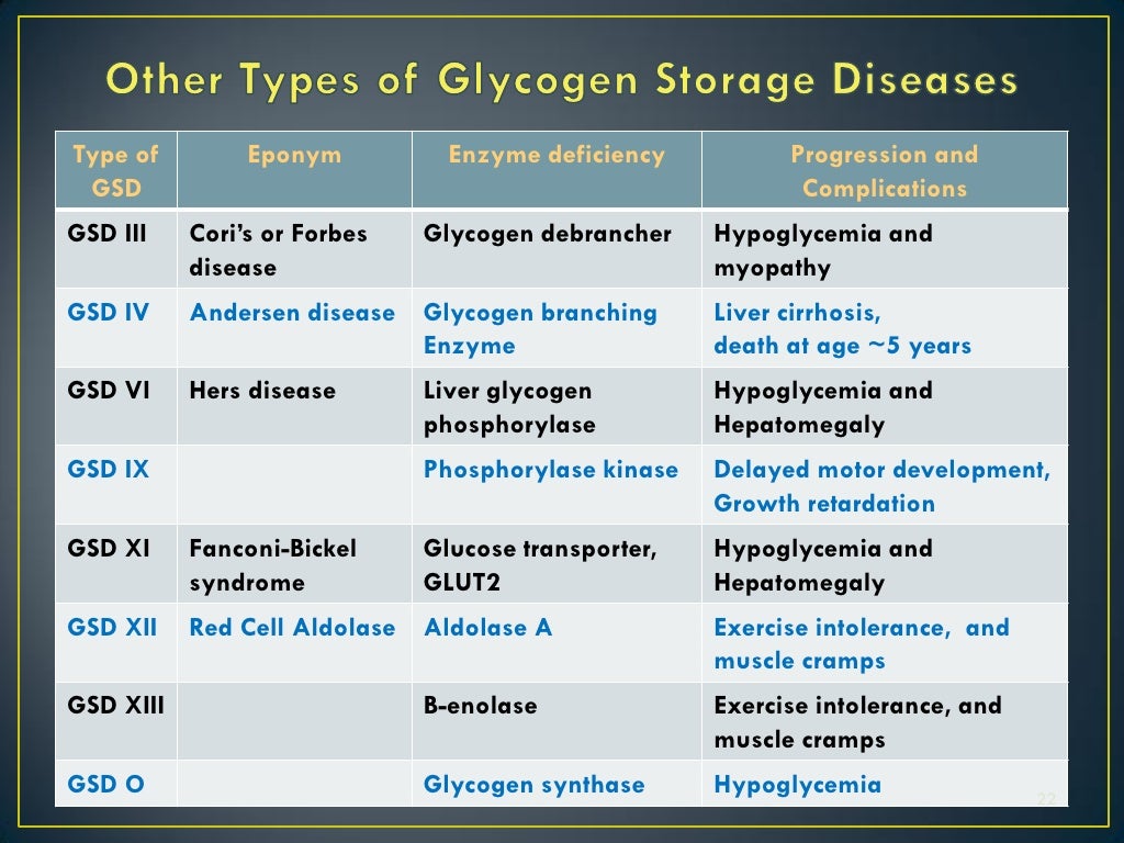 Inborn errors of metabolism