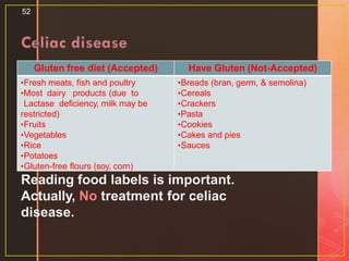 Gluten free diet (Accepted) Have Gluten (Not-Accepted)
•Fresh meats, fish and poultry
•Most dairy products (due to
Lactase deficiency, milk may be
restricted)
•Fruits
•Vegetables
•Rice
•Potatoes
•Gluten-free flours (soy, corn)
•Breads (bran, germ, & semolina)
•Cereals
•Crackers
•Pasta
•Cookies
•Cakes and pies
•Sauces
52
Reading food labels is important.
Actually, No treatment for celiac
disease.
 