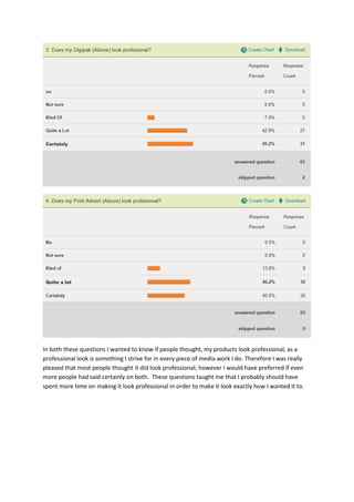 In both these questions I wanted to know if people thought, my products look professional, as a
professional look is something I strive for in every piece of media work I do. Therefore I was really
pleased that most people thought it did look professional; however I would have preferred if even
more people had said certainly on both. These questions taught me that I probably should have
spent more time on making it look professional in order to make it look exactly how I wanted it to.
 