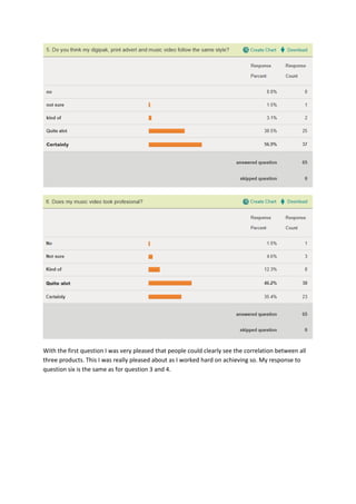 With the first question I was very pleased that people could clearly see the correlation between all
three products. This I was really pleased about as I worked hard on achieving so. My response to
question six is the same as for question 3 and 4.
 