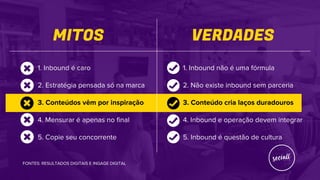 MITOS VERDADES
1. Inbound não é uma fórmula
2. Não existe inbound sem parceria
3. Conteúdo cria laços duradouros
4. Inbound e operação devem integrar
5. Inbound é questão de cultura
1. Inbound é caro
2. Estratégia pensada só na marca
3. Conteúdos vêm por inspiração
4. Mensurar é apenas no final
5. Copie seu concorrente
FONTES: RESULTADOS DIGITAIS E INGAGE DIGITAL
 