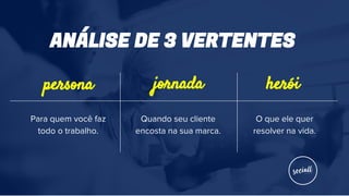 ANÁLISE DE 3 VERTENTES
Para quem você faz
todo o trabalho.
persona jornada
Quando seu cliente
encosta na sua marca.
herói
O que ele quer
resolver na vida.
 