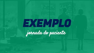 jornada do paciente
EXEMPLO
 