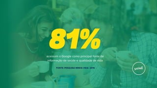 81%acessam o Google como principal fonte de
informação de saúde e qualidade de vida
FONTE: PESQUISA MINHA VIDA | 2016
 
