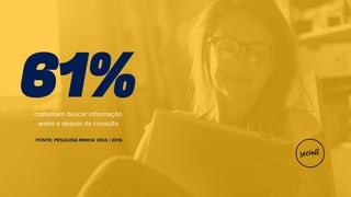 61%costumam buscar informação
antes e depois da consulta
FONTE: PESQUISA MINHA VIDA | 2016
 