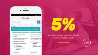 5%do volume total de buscas no Google
são relacionadas à saúde
FONTE: GOOGLE
 