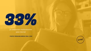 33%já compraram medicamentos
pela internet
FONTE: PESQUISA MINHA VIDA | 2016
 