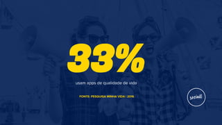 33%usam apps de qualidade de vida
FONTE: PESQUISA MINHA VIDA | 2016
 
