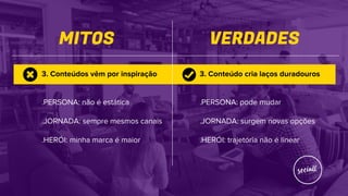 MITOS VERDADES
3. Conteúdo cria laços duradouros
.PERSONA: pode mudar
.JORNADA: surgem novas opções
.HERÓI: trajetória não é linear
3. Conteúdos vêm por inspiração
.PERSONA: não é estática
.JORNADA: sempre mesmos canais
.HERÓI: minha marca é maior
 