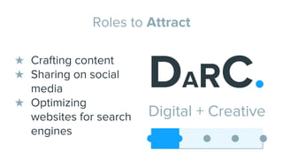 Roles to Attract
★ Crafting content
★ Sharing on social
media
★ Optimizing
websites for search
engines
DARC.
Digital + Creative
 