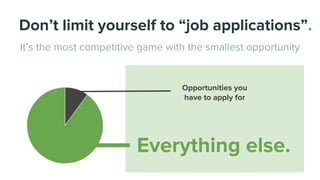 Don’t limit yourself to “job applications”.
It’s the most competitive game with the smallest opportunity
Opportunities you
have to apply for
Everything else.
 
