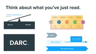 Think about what you’ve just read.
Buy low Sell High<
Profitable marketing look
like this.
With marketing
With great marketing
Without
How much GREAT
marketing is worth
DARC.
 