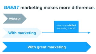 GREAT marketing makes more difference.
With marketing
With great marketing
Without
How much GREAT
marketing is worth
 
