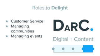 Roles to Delight
DARC.
Digital + Content
★ Customer Service
★ Managing
communities
★ Managing events
 