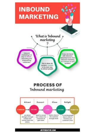 Inbound Marketing Services | OBT Creative