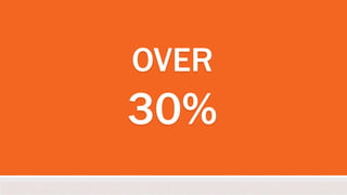OVER
30%
 