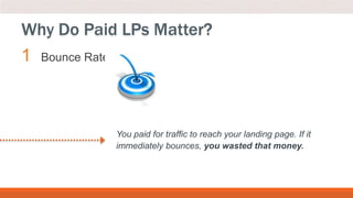1 Bounce Rate
Why Do Paid LPs Matter?
You paid for traffic to reach your landing page. If it
immediately bounces, you wasted that money.
 