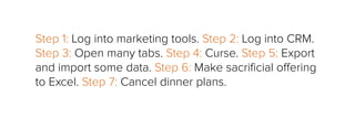 Step 1: Log into marketing tools. Step 2: Log into CRM.  
Step 3: Open many tabs. Step 4: Curse. Step 5: Export 
and import some data. Step 6: Make sacrificial offering 
to Excel. Step 7: Cancel dinner plans.
 