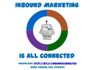 Inbound Marketing is All Connected Download: http://bit.ly/inboundconnected Rand Fishkin, CEO, SEOmoz 